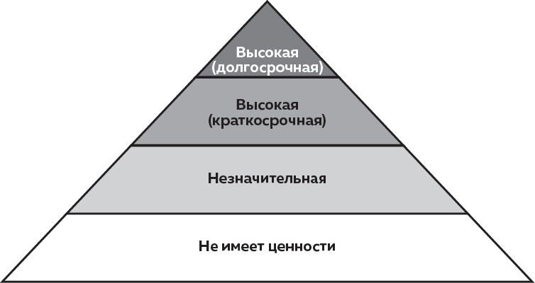 Слишком занят, чтобы жить. 24 приема и 7 принципов, которые избавят вас от цейтнота