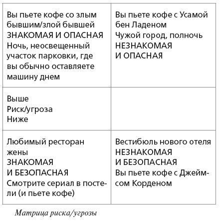 Неуязвимость 24/7. Советы спецагентов по личной безопасности