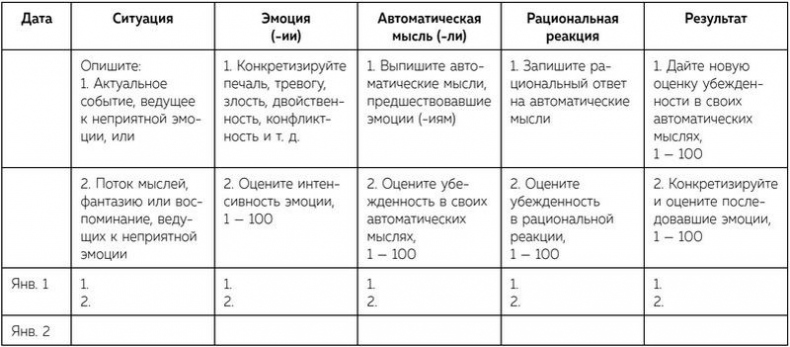 Выйти из депрессии. Проверенная программа преодоления эмоционального расстройства