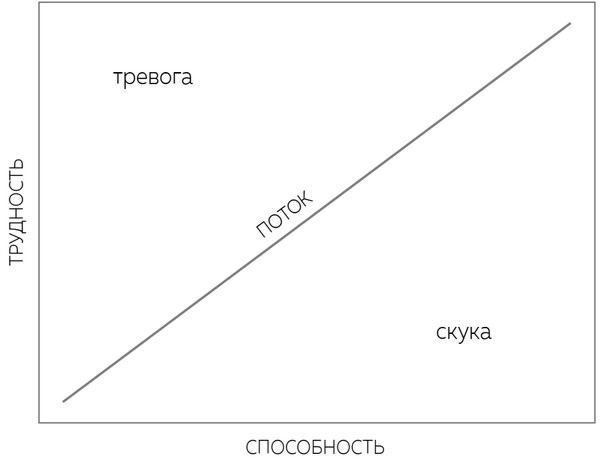 Выйти из депрессии. Проверенная программа преодоления эмоционального расстройства