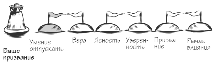 Мачту в зад! Вперёд к успеху. Как нестись по жизни на всех парусах, пока не отдал концы