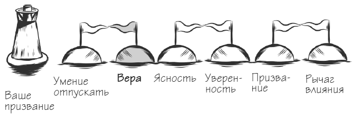 Мачту в зад! Вперёд к успеху. Как нестись по жизни на всех парусах, пока не отдал концы