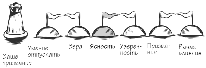 Мачту в зад! Вперёд к успеху. Как нестись по жизни на всех парусах, пока не отдал концы