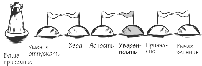 Мачту в зад! Вперёд к успеху. Как нестись по жизни на всех парусах, пока не отдал концы