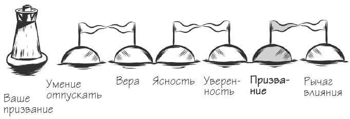 Мачту в зад! Вперёд к успеху. Как нестись по жизни на всех парусах, пока не отдал концы