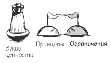 Мачту в зад! Вперёд к успеху. Как нестись по жизни на всех парусах, пока не отдал концы