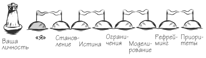 Мачту в зад! Вперёд к успеху. Как нестись по жизни на всех парусах, пока не отдал концы