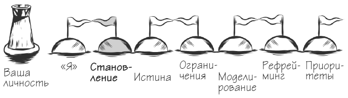 Мачту в зад! Вперёд к успеху. Как нестись по жизни на всех парусах, пока не отдал концы