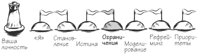 Мачту в зад! Вперёд к успеху. Как нестись по жизни на всех парусах, пока не отдал концы