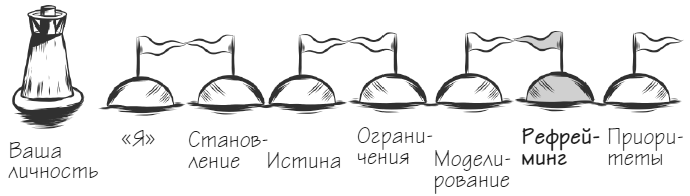 Мачту в зад! Вперёд к успеху. Как нестись по жизни на всех парусах, пока не отдал концы