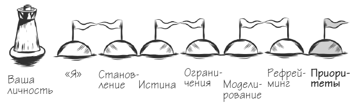 Мачту в зад! Вперёд к успеху. Как нестись по жизни на всех парусах, пока не отдал концы