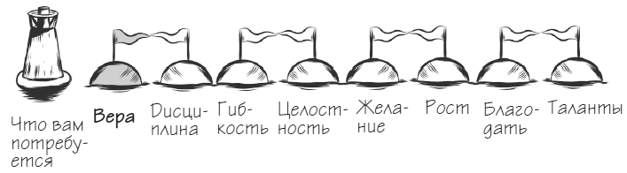 Мачту в зад! Вперёд к успеху. Как нестись по жизни на всех парусах, пока не отдал концы