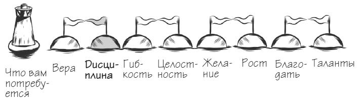 Мачту в зад! Вперёд к успеху. Как нестись по жизни на всех парусах, пока не отдал концы