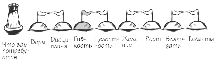 Мачту в зад! Вперёд к успеху. Как нестись по жизни на всех парусах, пока не отдал концы