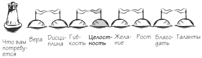 Мачту в зад! Вперёд к успеху. Как нестись по жизни на всех парусах, пока не отдал концы