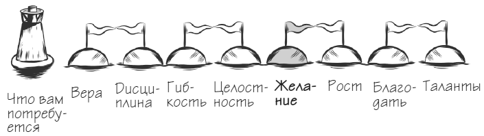 Мачту в зад! Вперёд к успеху. Как нестись по жизни на всех парусах, пока не отдал концы