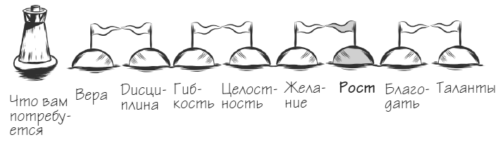 Мачту в зад! Вперёд к успеху. Как нестись по жизни на всех парусах, пока не отдал концы