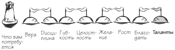 Мачту в зад! Вперёд к успеху. Как нестись по жизни на всех парусах, пока не отдал концы