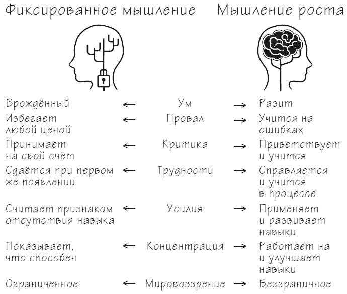 Мачту в зад! Вперёд к успеху. Как нестись по жизни на всех парусах, пока не отдал концы