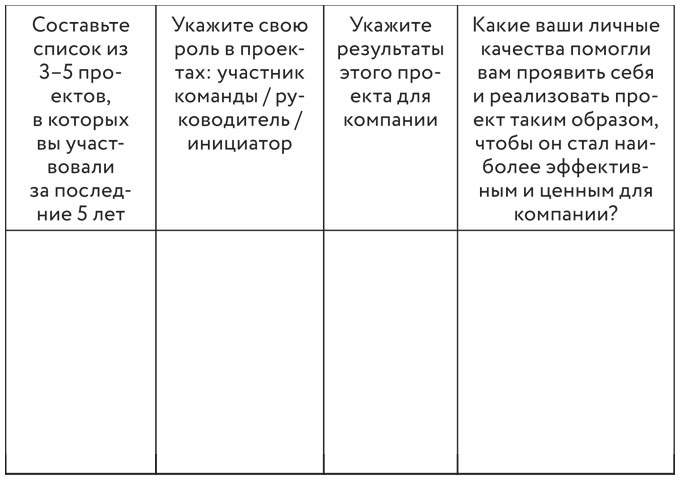 Советы карьерного консультанта. Построить карьеру и сохранить стабильность в любой ситуации