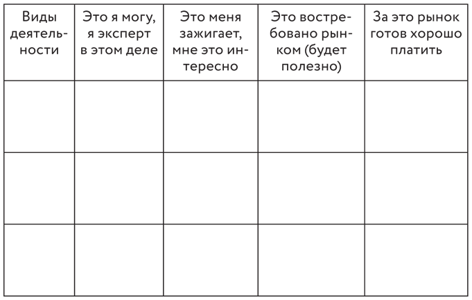 Советы карьерного консультанта. Построить карьеру и сохранить стабильность в любой ситуации