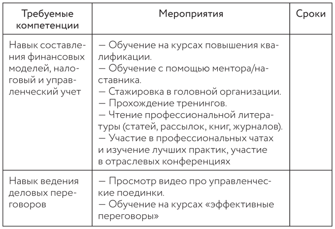 Советы карьерного консультанта. Построить карьеру и сохранить стабильность в любой ситуации