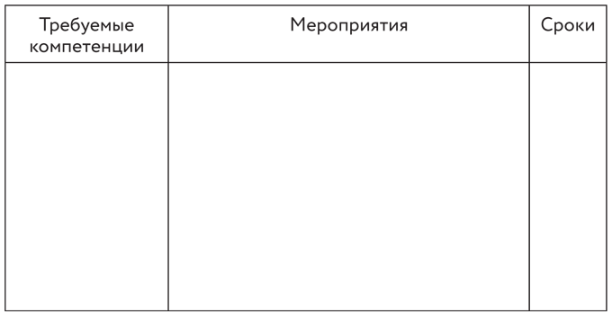 Советы карьерного консультанта. Построить карьеру и сохранить стабильность в любой ситуации