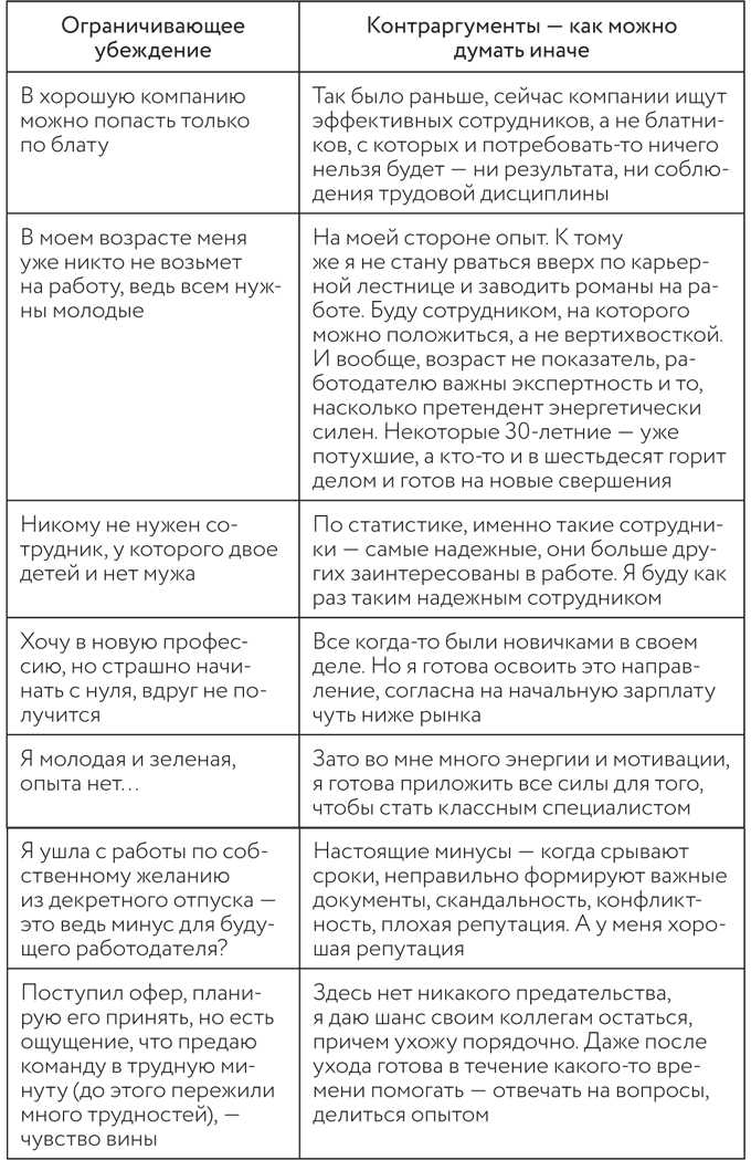 Советы карьерного консультанта. Построить карьеру и сохранить стабильность в любой ситуации