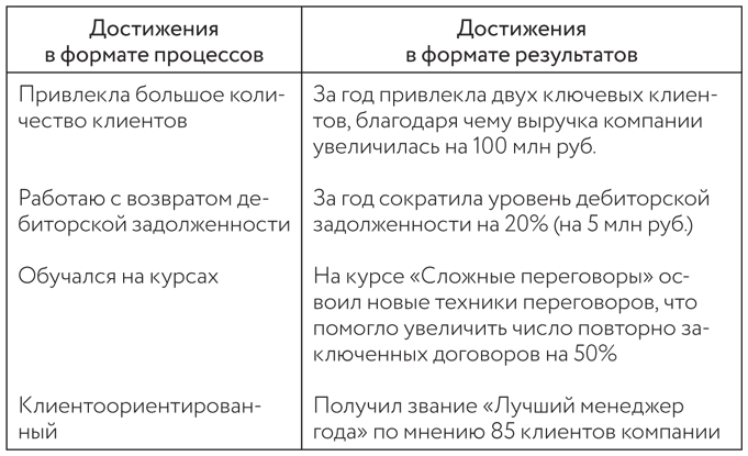 Советы карьерного консультанта. Построить карьеру и сохранить стабильность в любой ситуации