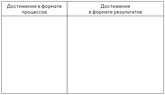 Советы карьерного консультанта. Построить карьеру и сохранить стабильность в любой ситуации