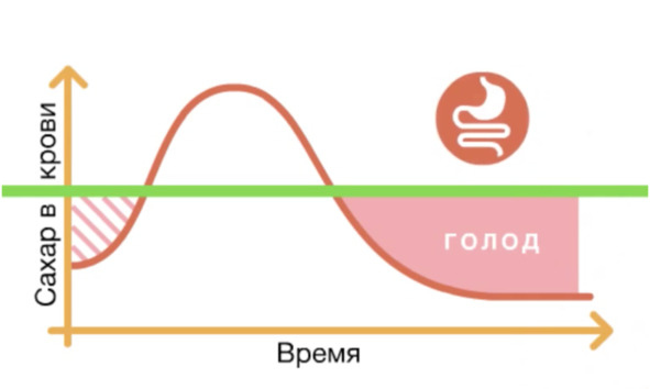 9 шагов здоровой потери веса. Наука похудения без мифов и голодовки