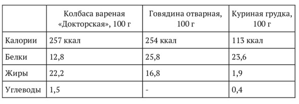 9 шагов здоровой потери веса. Наука похудения без мифов и голодовки