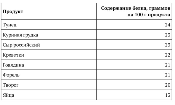 9 шагов здоровой потери веса. Наука похудения без мифов и голодовки