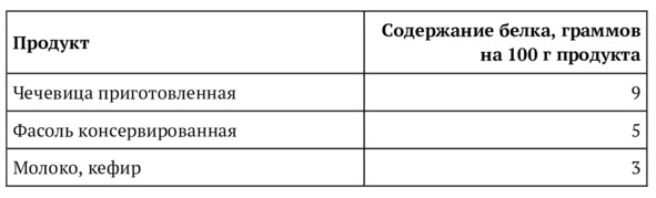 9 шагов здоровой потери веса. Наука похудения без мифов и голодовки