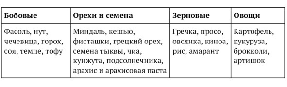 9 шагов здоровой потери веса. Наука похудения без мифов и голодовки