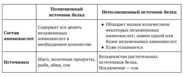 9 шагов здоровой потери веса. Наука похудения без мифов и голодовки