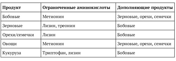 9 шагов здоровой потери веса. Наука похудения без мифов и голодовки