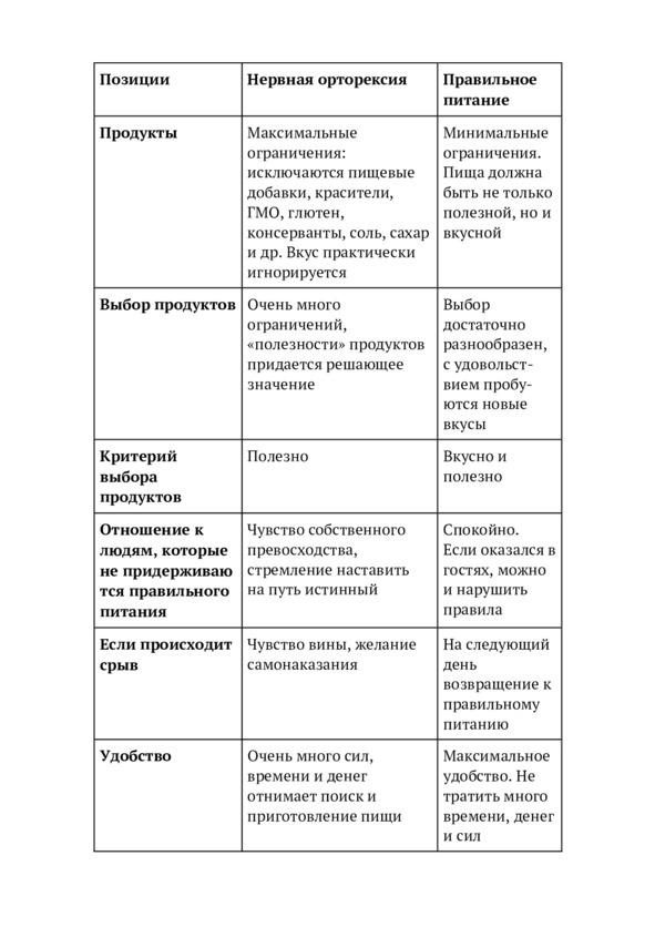 9 шагов здоровой потери веса. Наука похудения без мифов и голодовки