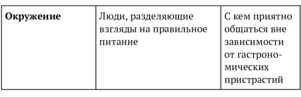 9 шагов здоровой потери веса. Наука похудения без мифов и голодовки