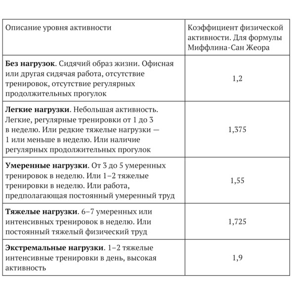 9 шагов здоровой потери веса. Наука похудения без мифов и голодовки