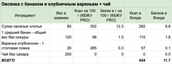 9 шагов здоровой потери веса. Наука похудения без мифов и голодовки