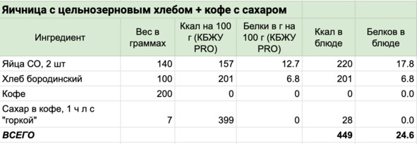 9 шагов здоровой потери веса. Наука похудения без мифов и голодовки