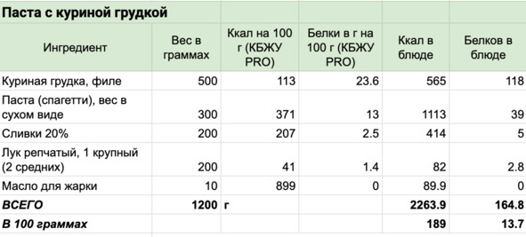 9 шагов здоровой потери веса. Наука похудения без мифов и голодовки