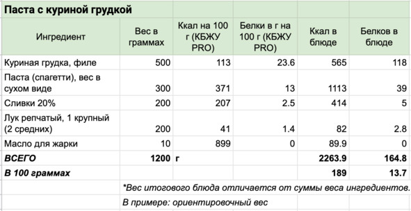 9 шагов здоровой потери веса. Наука похудения без мифов и голодовки