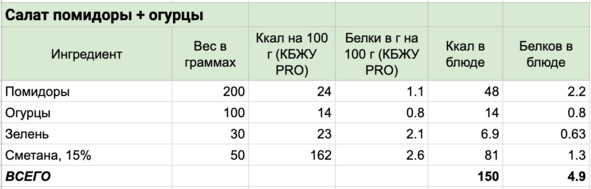 9 шагов здоровой потери веса. Наука похудения без мифов и голодовки