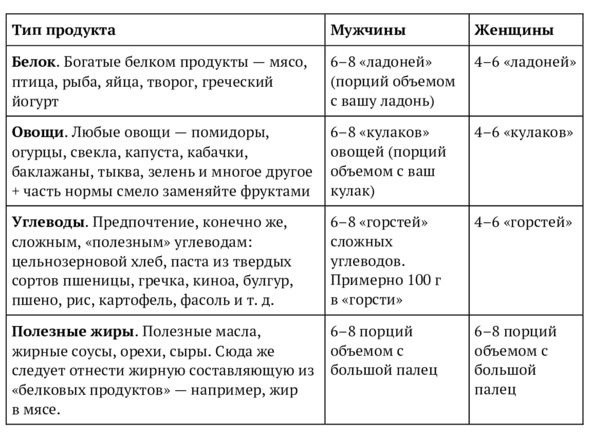 9 шагов здоровой потери веса. Наука похудения без мифов и голодовки