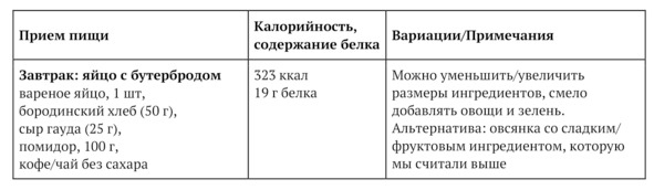 9 шагов здоровой потери веса. Наука похудения без мифов и голодовки