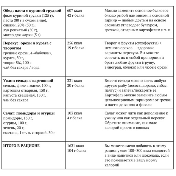 9 шагов здоровой потери веса. Наука похудения без мифов и голодовки