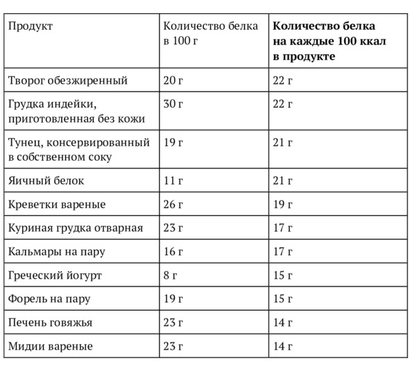 9 шагов здоровой потери веса. Наука похудения без мифов и голодовки