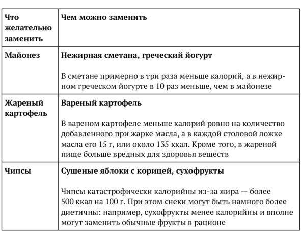 9 шагов здоровой потери веса. Наука похудения без мифов и голодовки